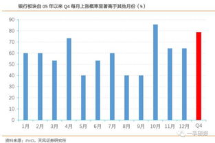 我买了平安银行的股票，想了解平安银行的行情，去哪里看？