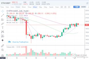 以太坊近期行情怎么样,比特币行情分析及最新消息