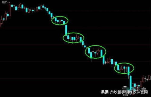 日内波段交易 一.真正成功的日内波段交易应是怎样