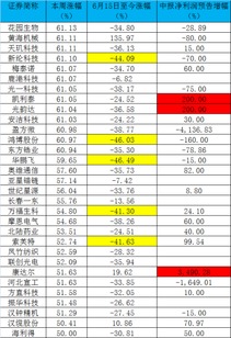 CeL币价格,市场概况 CeL币价格,市场概况 生态