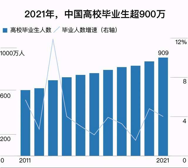 毕业生调研报告查重标准解析