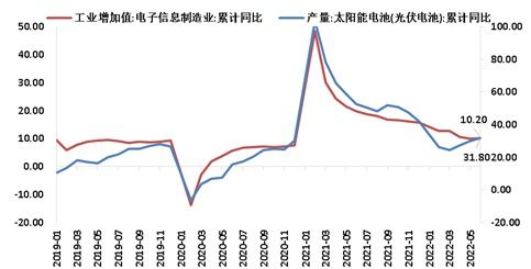 广发期货