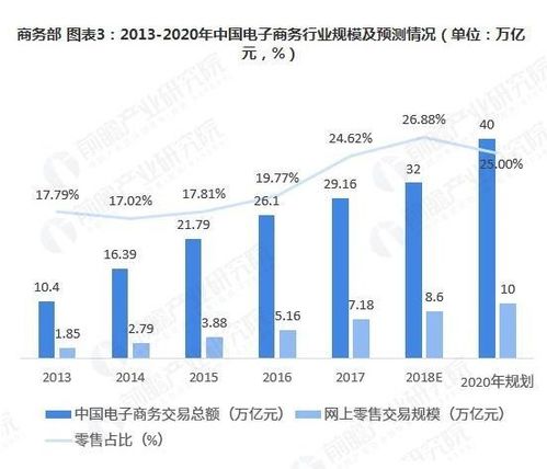 今年做什么比较有前途