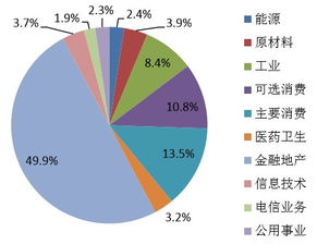 超90 成分股被纳入MSCI指数 这只指数值得你关注