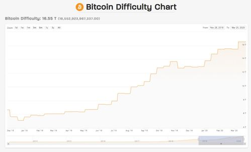 比特币全网难度怎么算,为什么全网的计算能力上升，挖矿难度会增加呢？ 比特币全网难度怎么算,为什么全网的计算能力上升，挖矿难度会增加呢？ 快讯