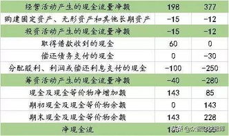 谁再问财报怎么看 就把这篇文章扔给他