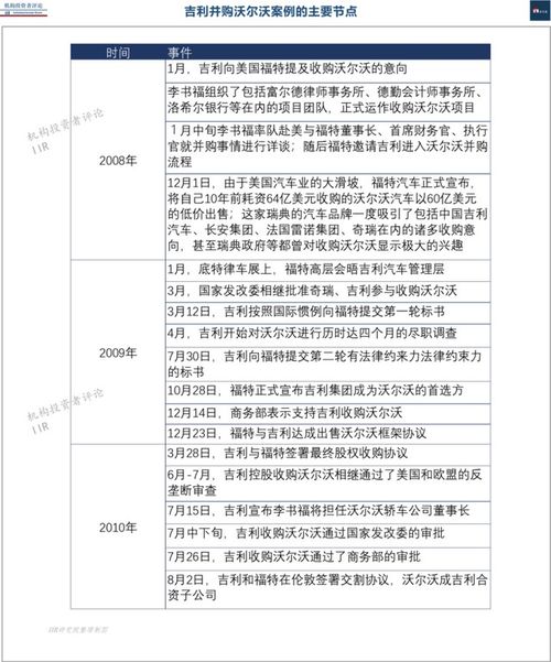 吉利收购沃尔沃:经典杠杆收购IIR案例,沃尔沃汽车是什么？-第4张图片