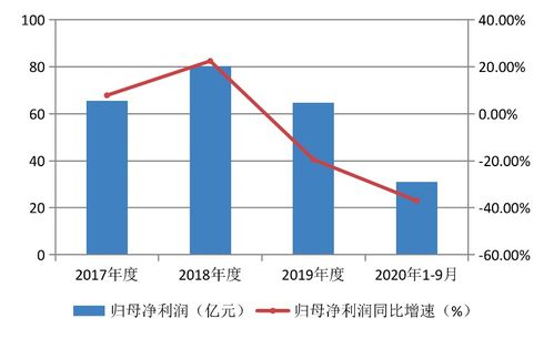 600736前景如何啊？ 8元的成本。近期能解套吗？