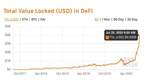  AAVE数字货币,全球数字货币属于coin的有哪些 USDT行情