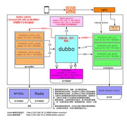 小型Java项目开发案例：实现梦想，启程未来！