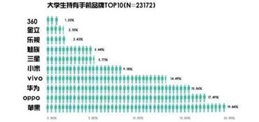 为什么大学生用苹果手机的那么多,普通的安卓手机真的不能用吗 