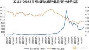 中美外交对比特币影响,二、比特币的世界地位