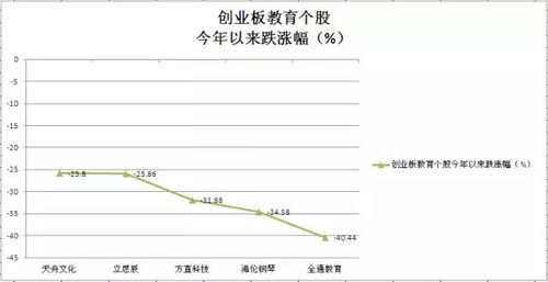 医药股现在是否启动了