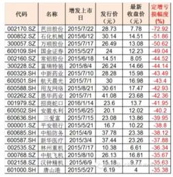 股票发行中公募与私募有什么区别