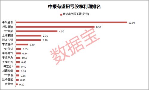 请问豫金刚石这只票有没有上涨空间，谢谢