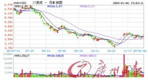 为什么有些公司的年报业绩预告增长，而股价却不速升、甚至还下跌？