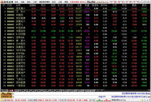 为什么手机版光大证券金阳光登陆不了交易，老是提示说客户账号不存在