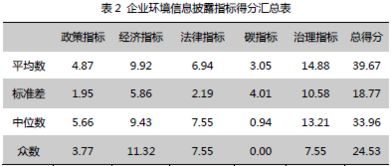 采用独立环境报告进行信息披露的企业有哪些