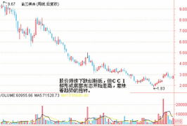 运用周线指标背离选择股票方法？