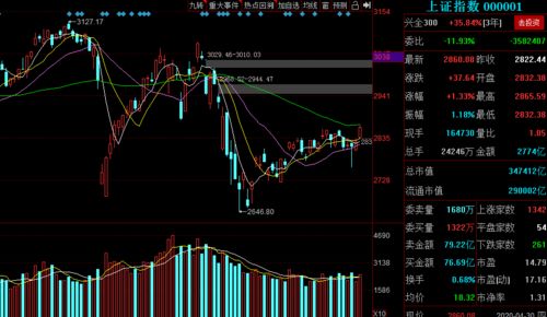 超大盘上涨1%，大盘会涨多少，超大盘中的20只股票都涨停，大盘又会涨多少，如何计算？