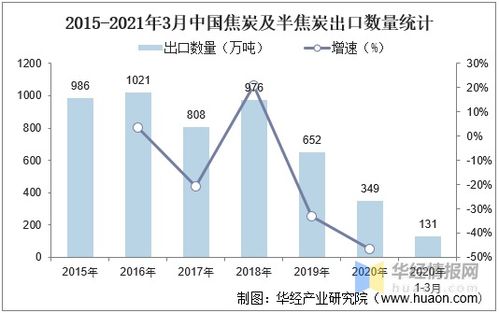 这段焦炭行业怎么样