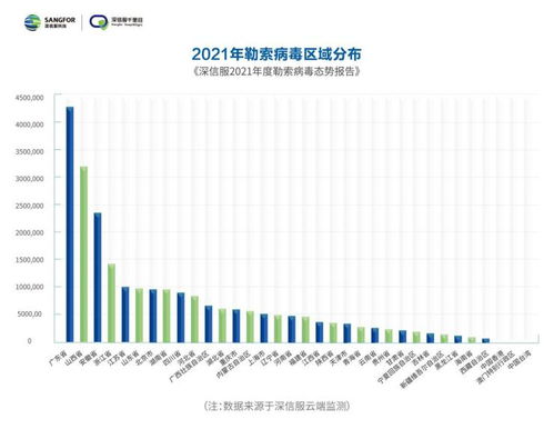 受趋势科技 能防护勒索病毒吗2022