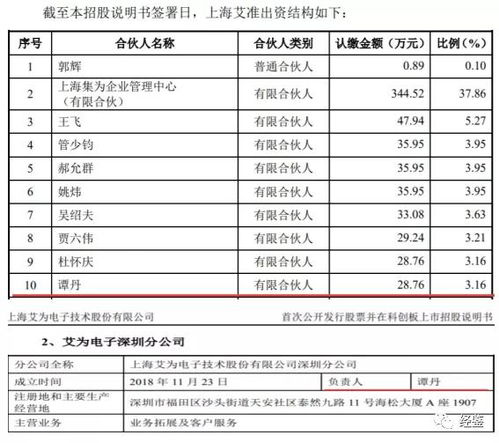 良艾电子科技工资怎么样？