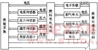 燃料电池电路设计毕业论文