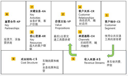 什么是好的服务范文大全（客服行业优势劣势分析）