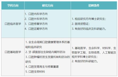 我在成都我知网上查到一家华西口腔医院，不知道这家医院的规模怎么样，具体的收费标准合理吗