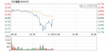 川大智胜股票2022行情如何