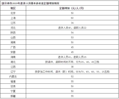 退休工资调整通知模板范文_2022年12月退休能赶上调工资吗？