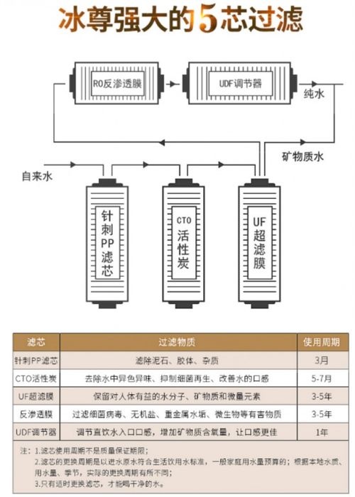 净水器的过滤级数是什么意思啊 哪个牌子的好点呢？