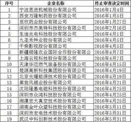 股票里的“申报单位”是什么意思？