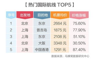 杭州特价机票,杭州特价机票：利与弊的权衡-第8张图片