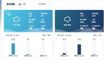 今夜,太和暴雪 积雪7厘米以上 气温降至零下6度