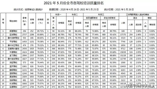 石家庄java培训学校排名,编程学校排名前十名