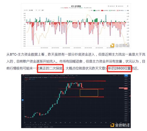 比特币最新价格走势 比特币最新价格走势 生态