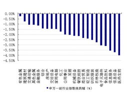 权益基金涨跌, 了解权益基金涨跌的因素