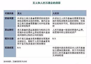 私募基金对外投资比如股权等，为什么要通过有限合伙或者某个信托投资呢？直接投不行吗？