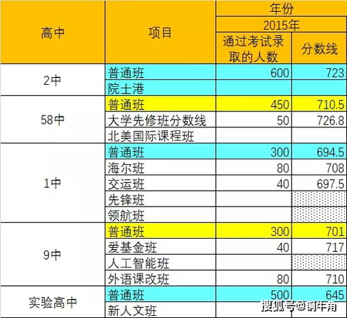 广州中考人数预计2023（广州中考人数预计）,广州中考人数预计2023 