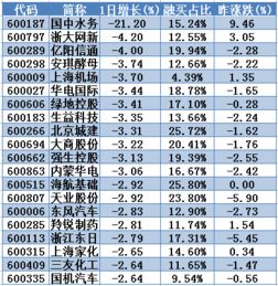 可转换公司债券和上市公司可转换公司债券有区别吗？普通公司债券和一般的公司债券一样吗