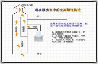 烟道反味怎么办 