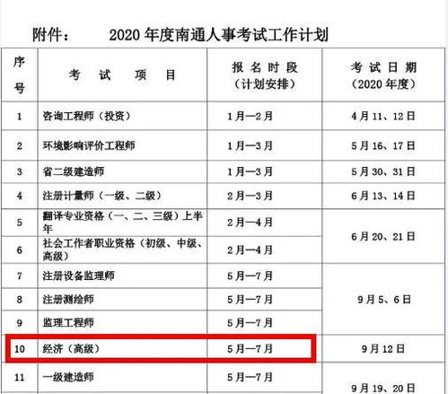 高级经济师报名时间2020年,经济师报名时间、考试时间、考试科目以及报名条件～