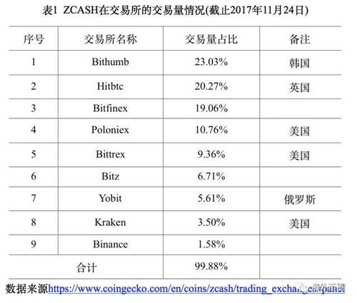 lunc币的历史数据分析 百科