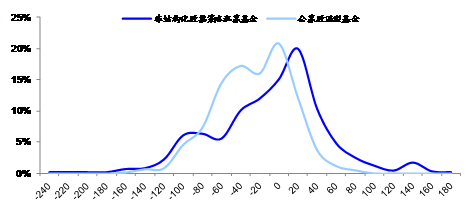 股票基金三个月收益率如何折算成年化收益率