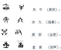 汉字造字法