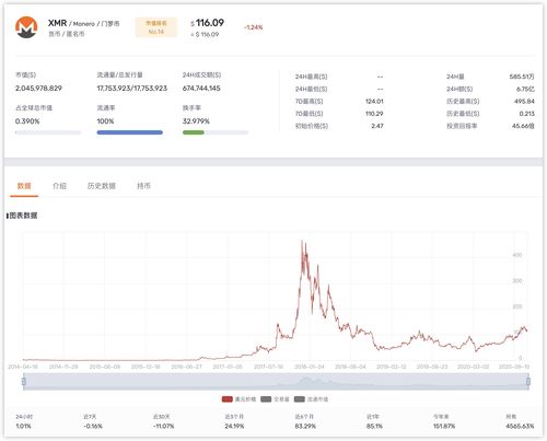  xmr门罗币价格是多少元,门罗货币的价格波动 USDT行情