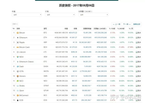  以太坊能涨到4万人民币,比太币和比特币有什么区别 元宇宙