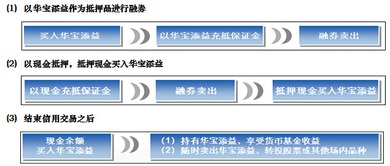 益股网怎么样？来说说看